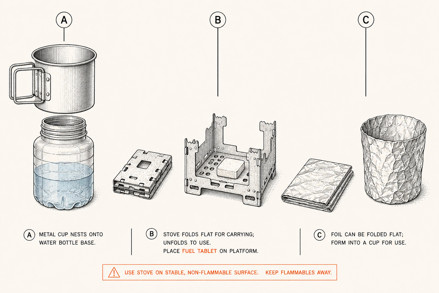The small-kit kitchen laid out: nesting metal cup on bottle, folding tablet stove with fuel, and folded heavy-duty foil